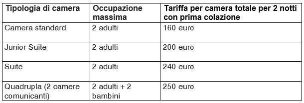 Relais con promo Natale - pacchetto 3 giorni/2 notti