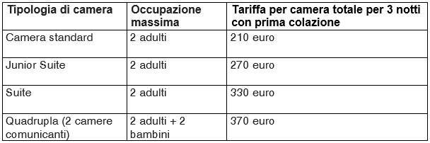 Relais con promo Natale - pacchetto 4 giorni/3 notti